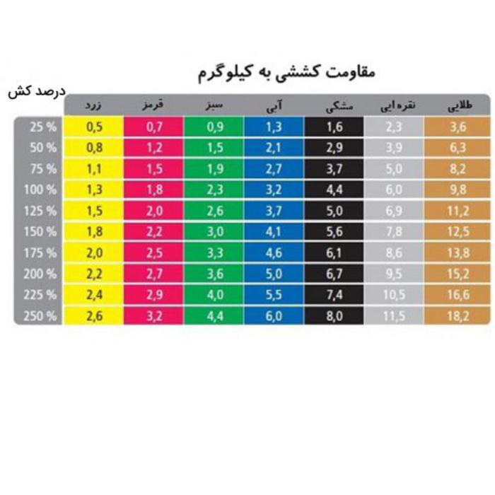 کش ورزشی پیلاتس الاستیک باند Elastic Band 4 کش ورزشی پیلاتس الاستیک باند Elastic Band