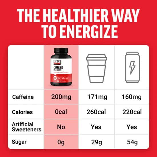 کافئین فورس فکتور Caffeine Force Factor 2 کافئین فورس فکتور